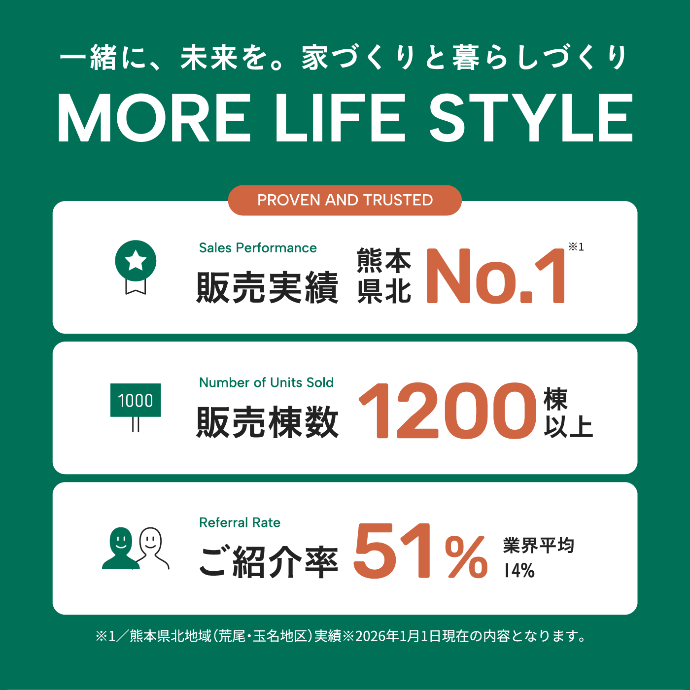 あったらいいなを形にした 理想の住まい