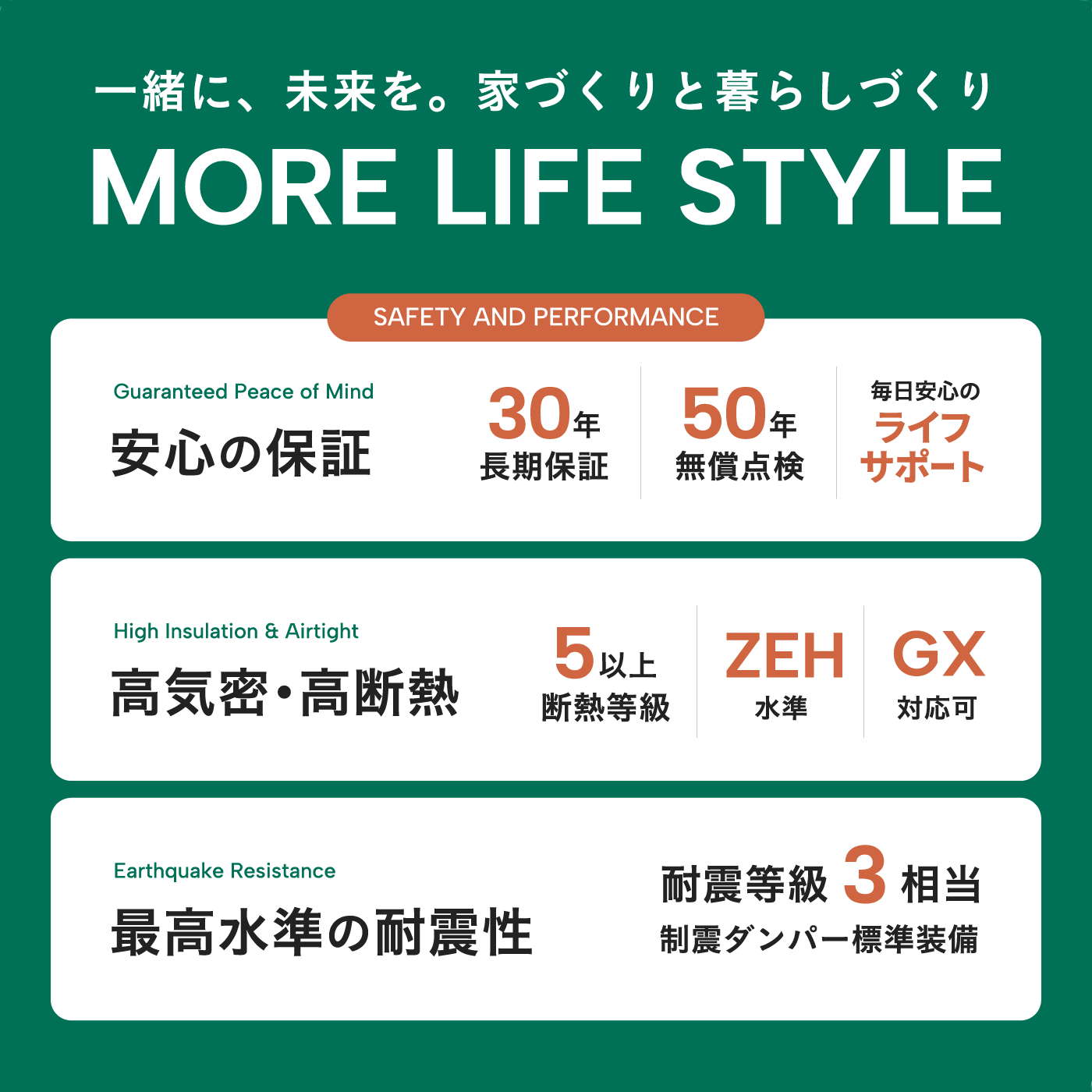 北区梶尾町 全17区画 建築条件付土地 14号地