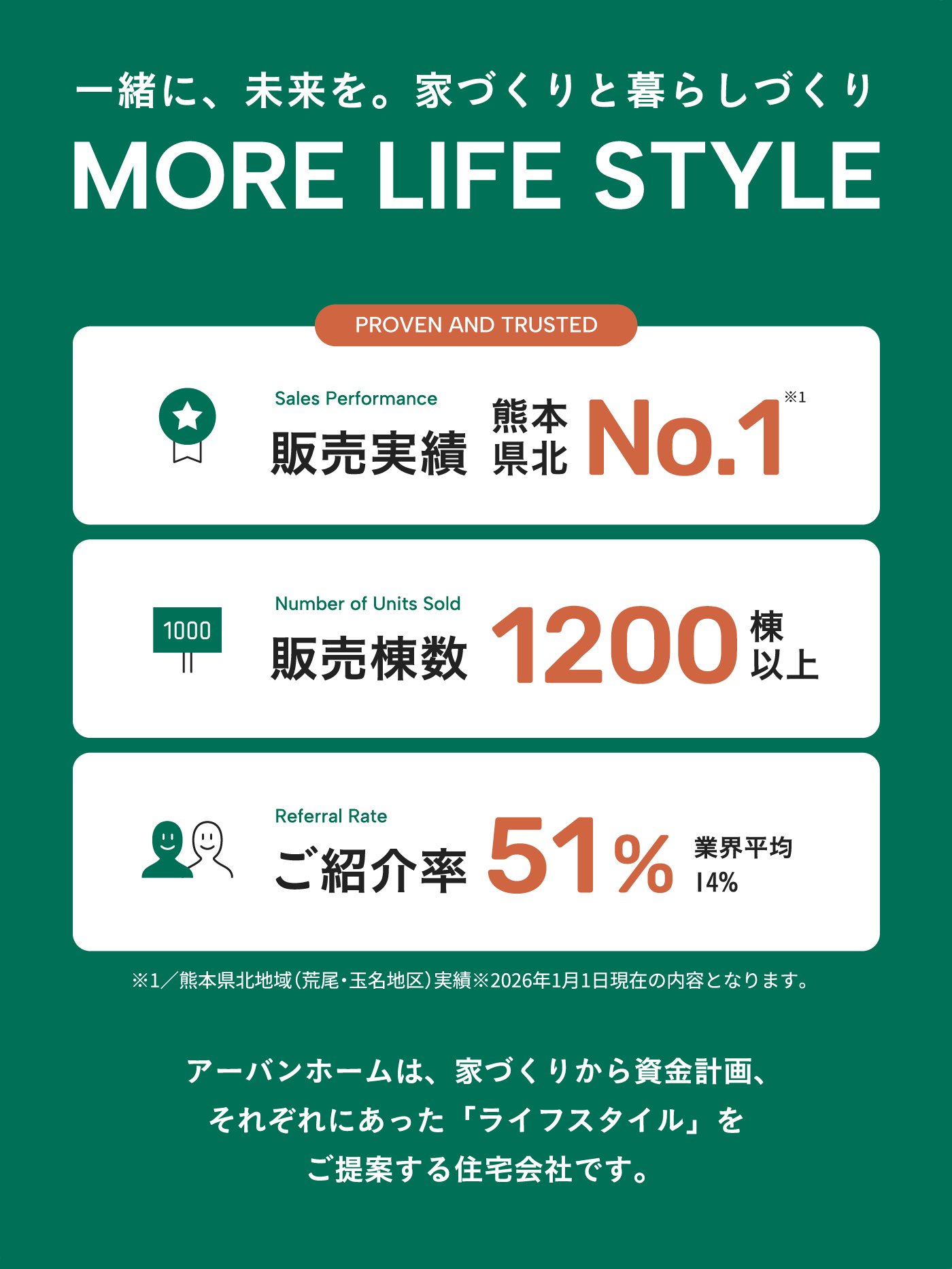 中央区出水5丁目1号地建売