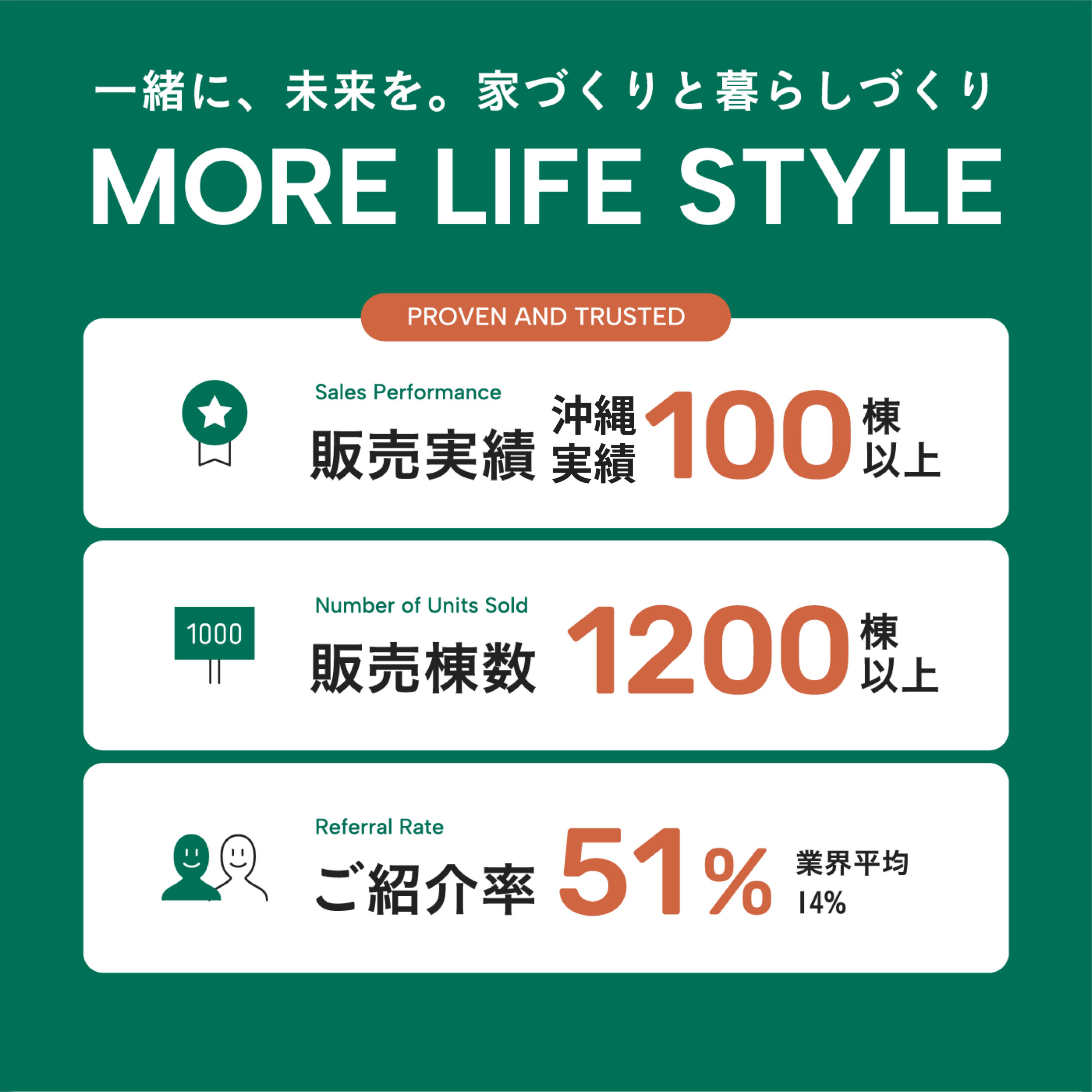 この価格で、このデザイン、この性能。